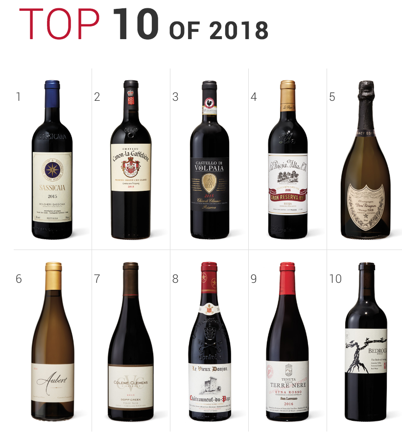 let fuzzy emne Wine Spectator - Top 100 2018 - AOC Châteauneuf-du-Pape